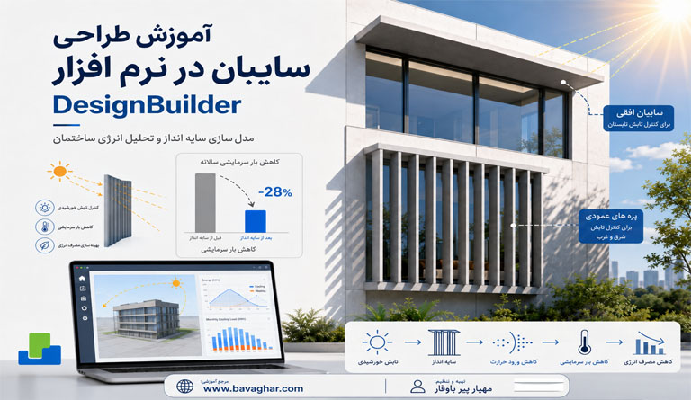 آموزش طراحی سایبان در نرم افزار دیزاین بیلدر